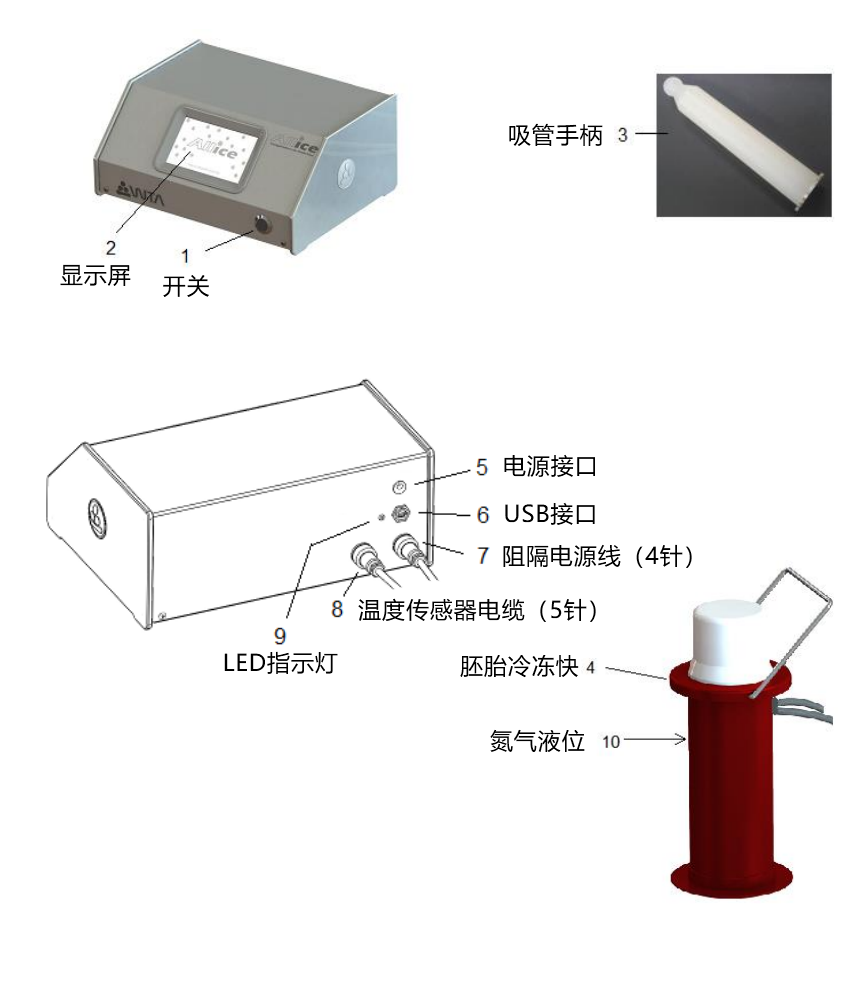 冷冻仪接接口介绍